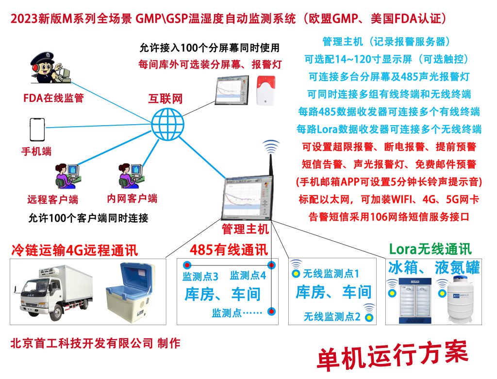 新版GSP温湿度监测系统