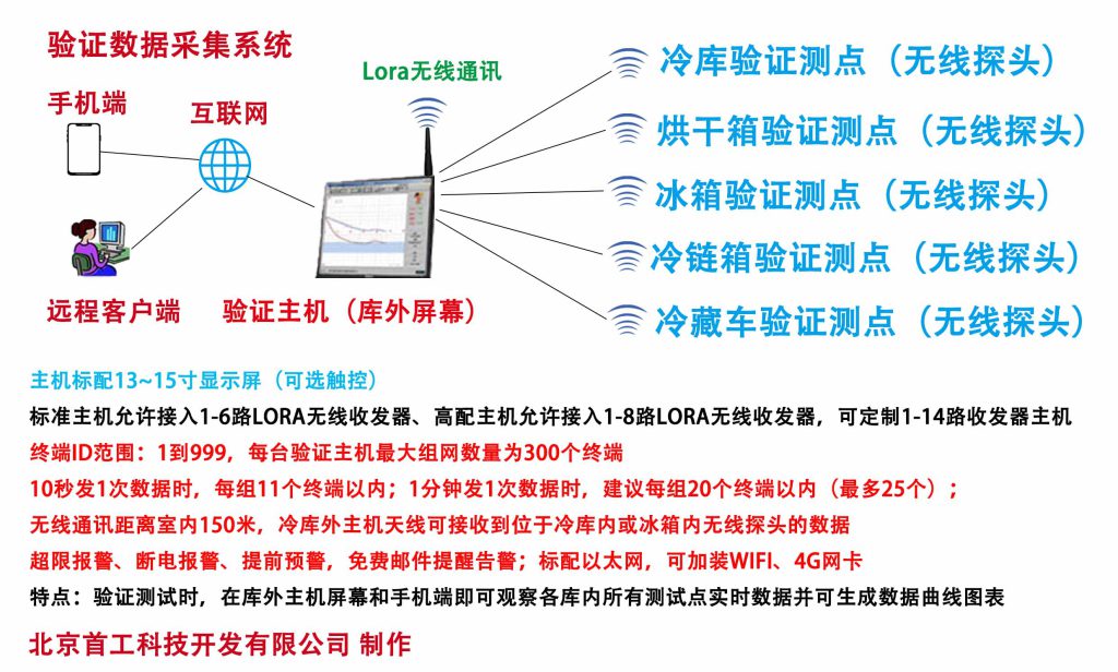 温湿度验证数据采集系统